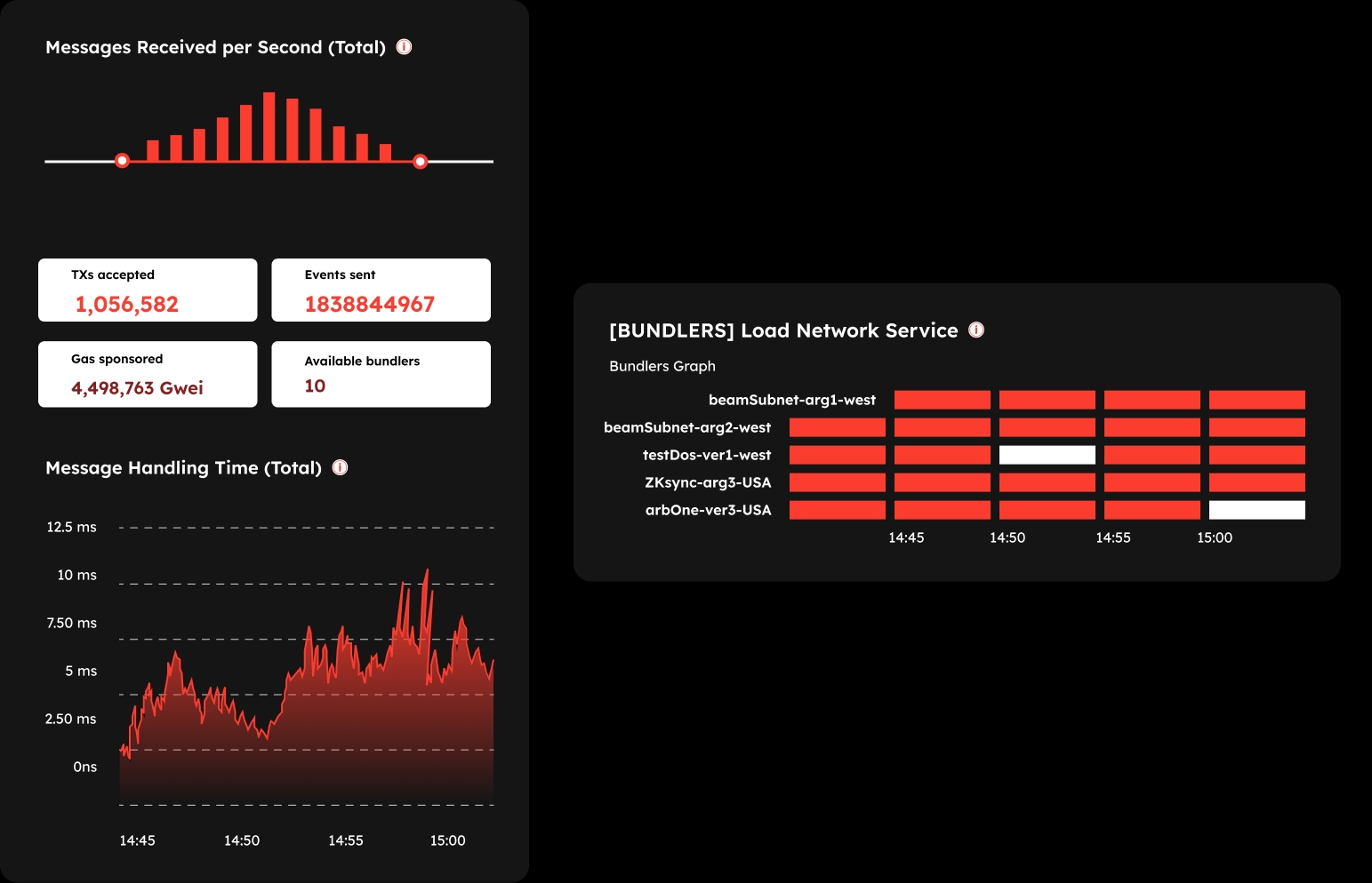 Enterprise security visualization