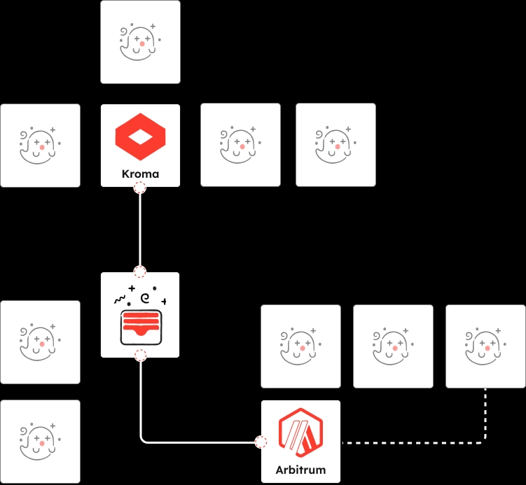 Multi-chain support visualization