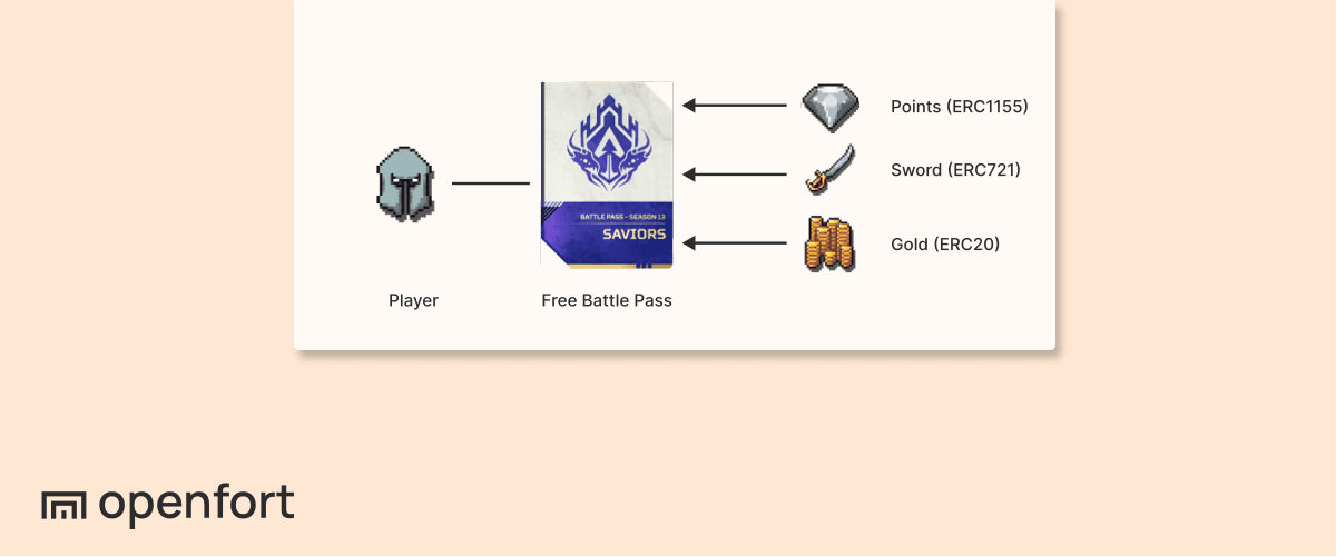 How to use Token Bound Account (ERC-6551)