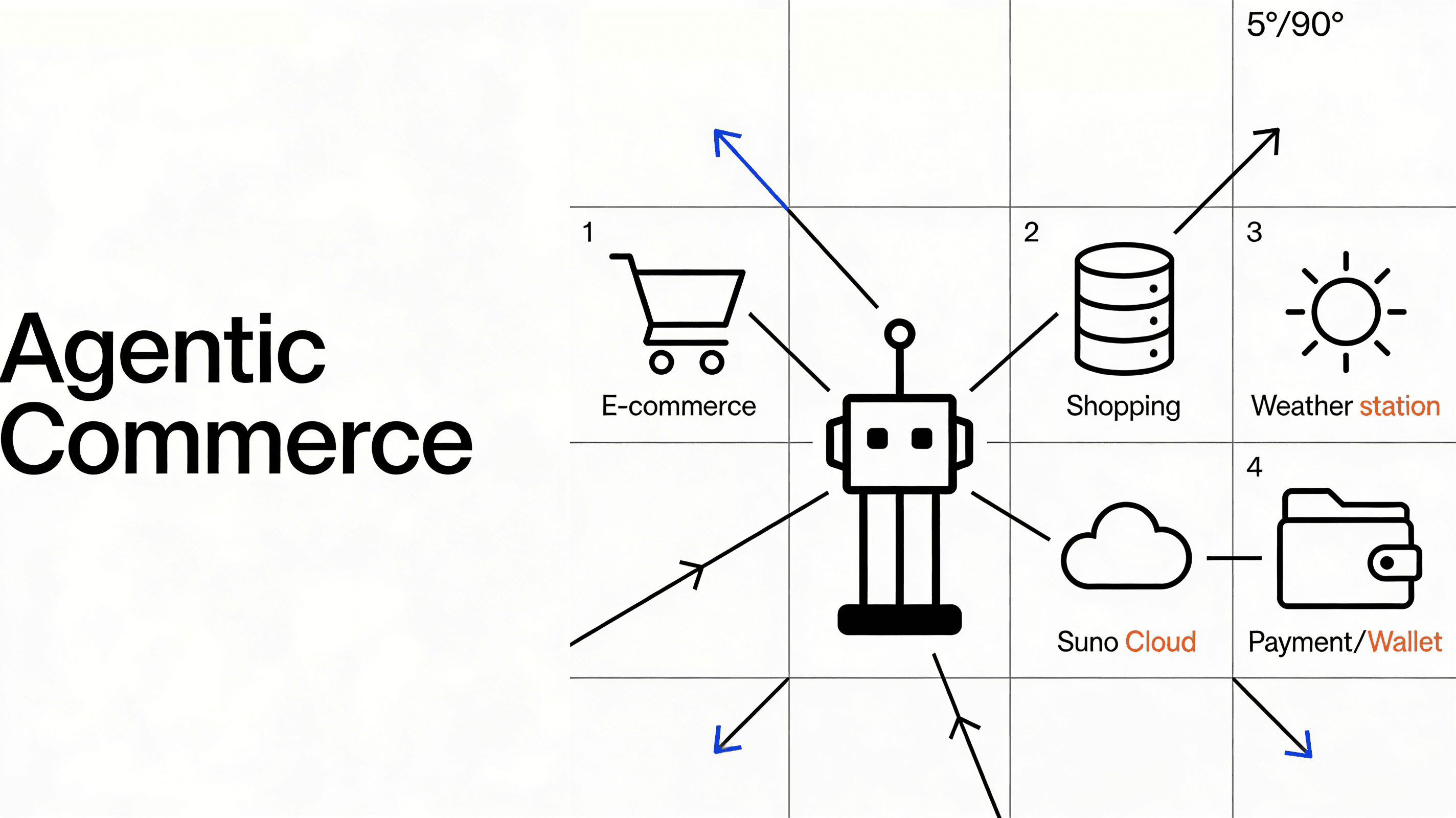 Agentic Commerce: Rewriting the Rules of Online Transactions