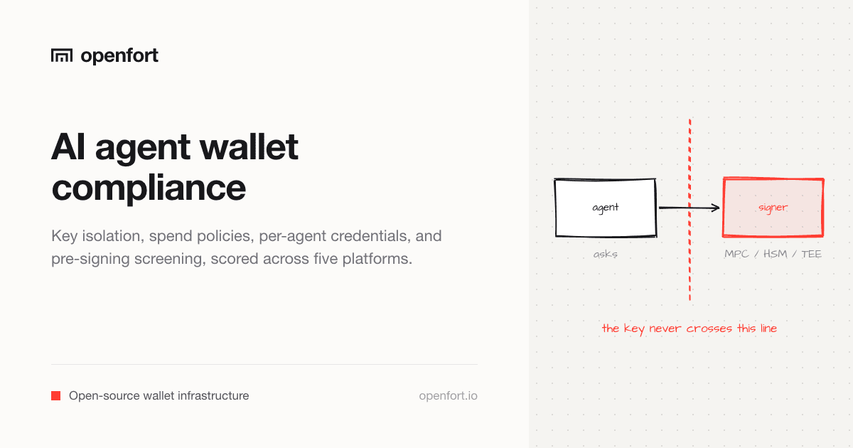 AI Agent Wallet Compliance: Custody and Control Requirements