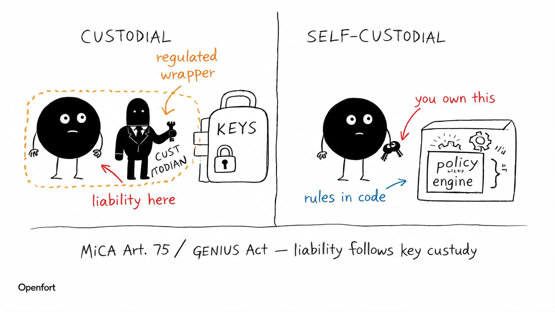 Travel Rule and KYC