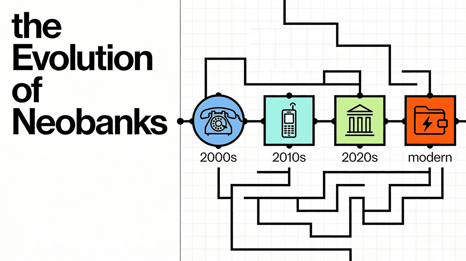 The Evolution of Neobanks: From Banking Licenses to Stablecoin Rails