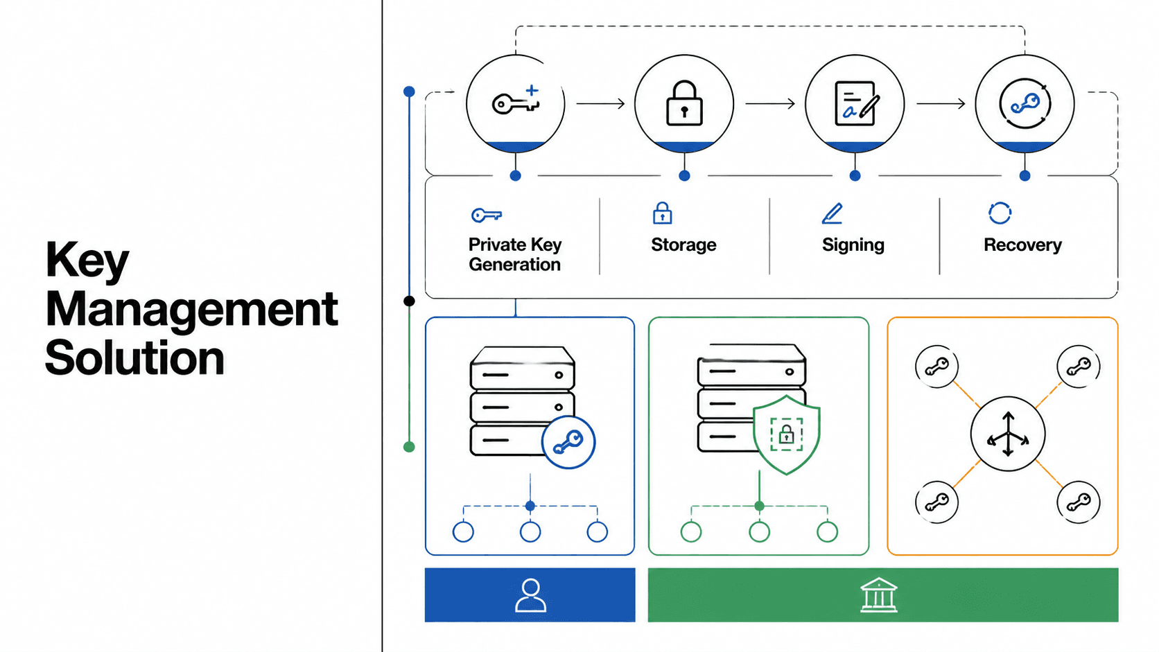 Key Management Solutions: A 2026 Guide for Developers