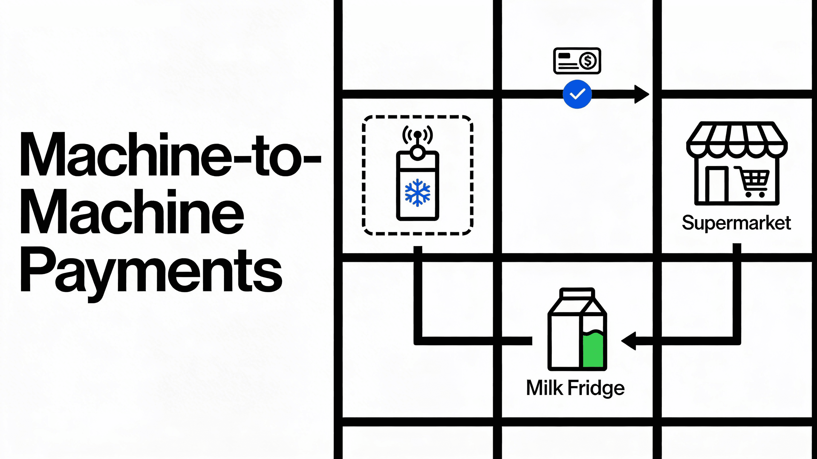 Machine Payments: When Software Pays Software