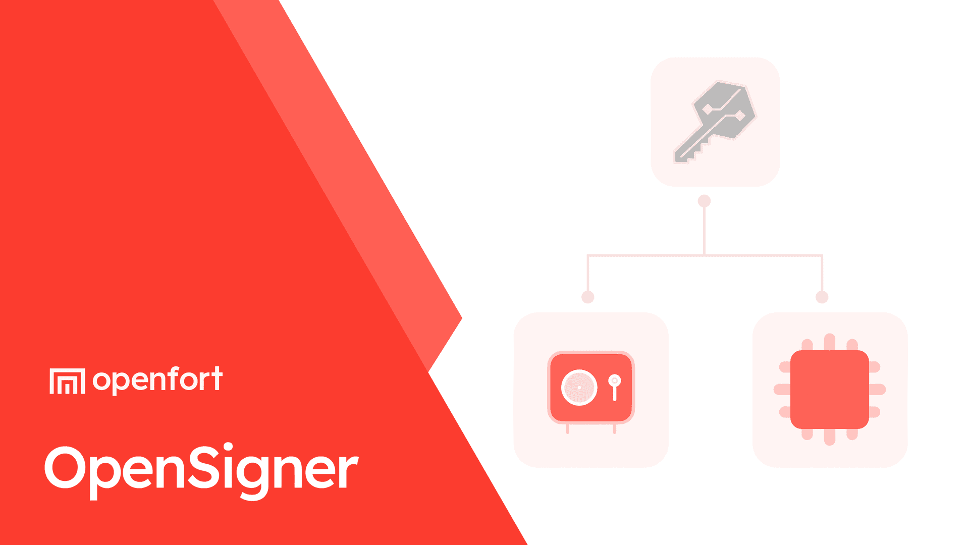 OpenSigner 2-of-3 key sharding architecture