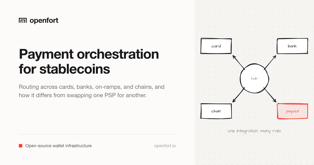 Payment Orchestration for Stablecoin Payments, Compared