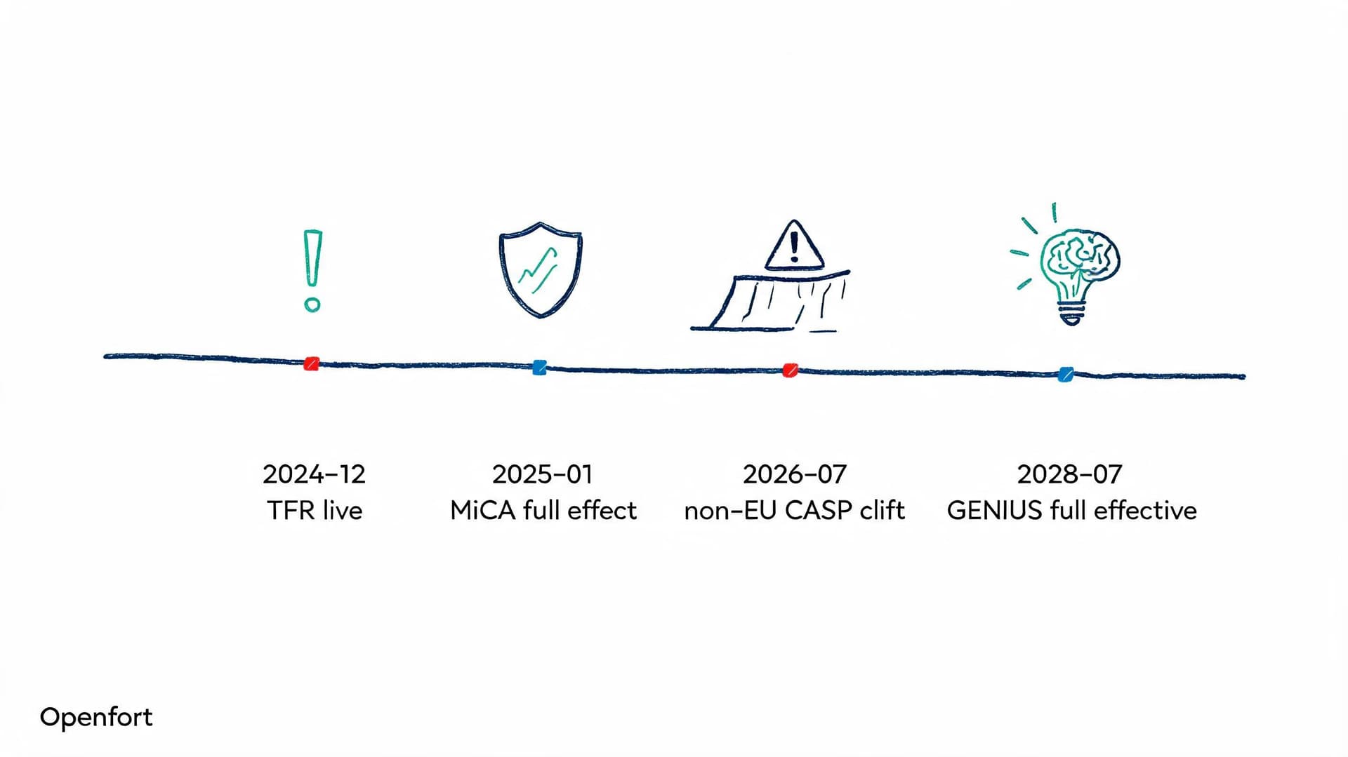 Travel Rule and KYC