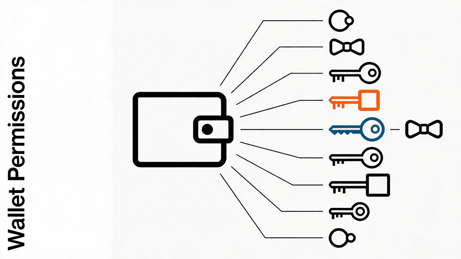 How to Build Wallet Permissions with Session Keys