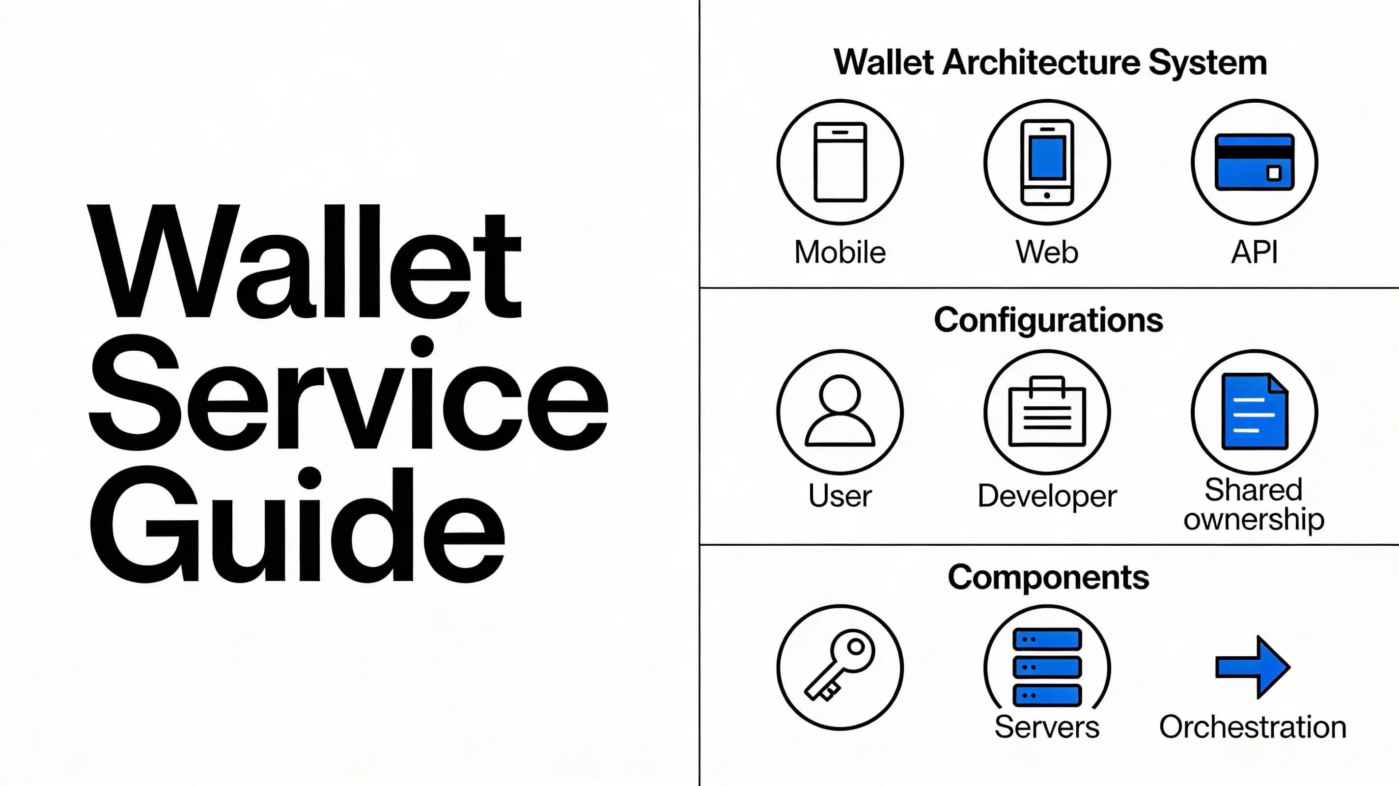 The Wallet Services Guide: Custody, Key Management, and What Actually Matters