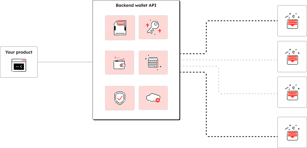 Transaction orchestration preview