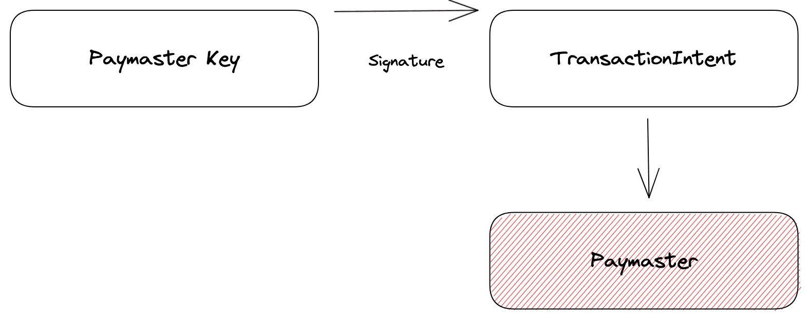 PaymasterArchitecture (1)-min.png
