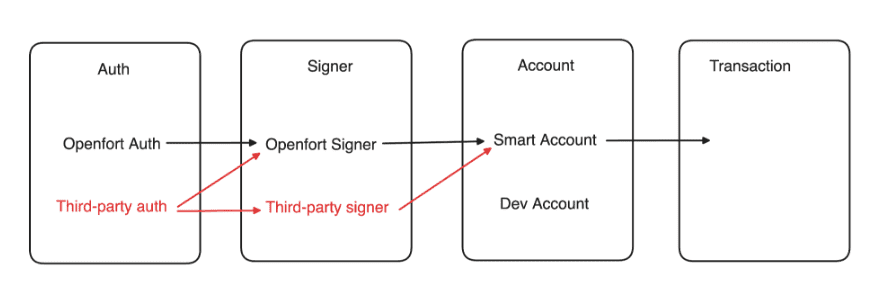 embeddedsignerflow.png