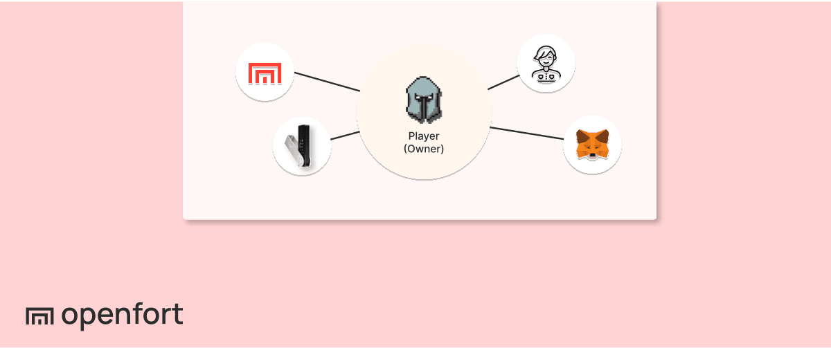 Technical Dive: Social Recoverable Accounts