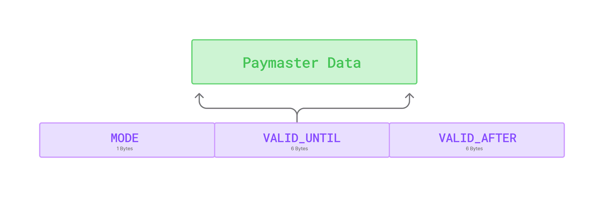Paymaster_3.png