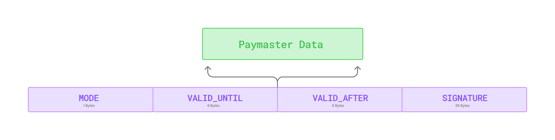 Paymaster_4.png