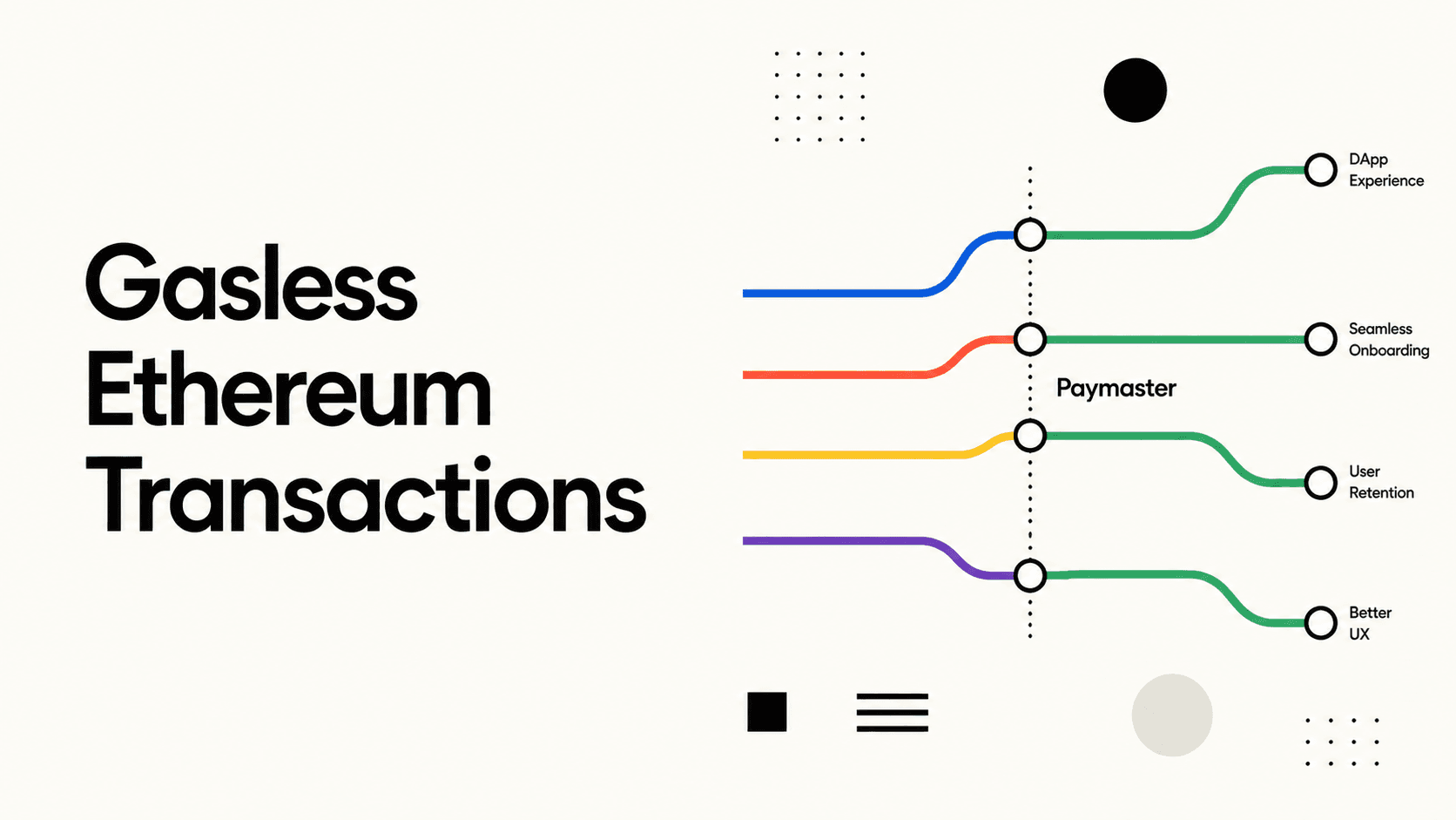 Gasless Transactions on Ethereum
