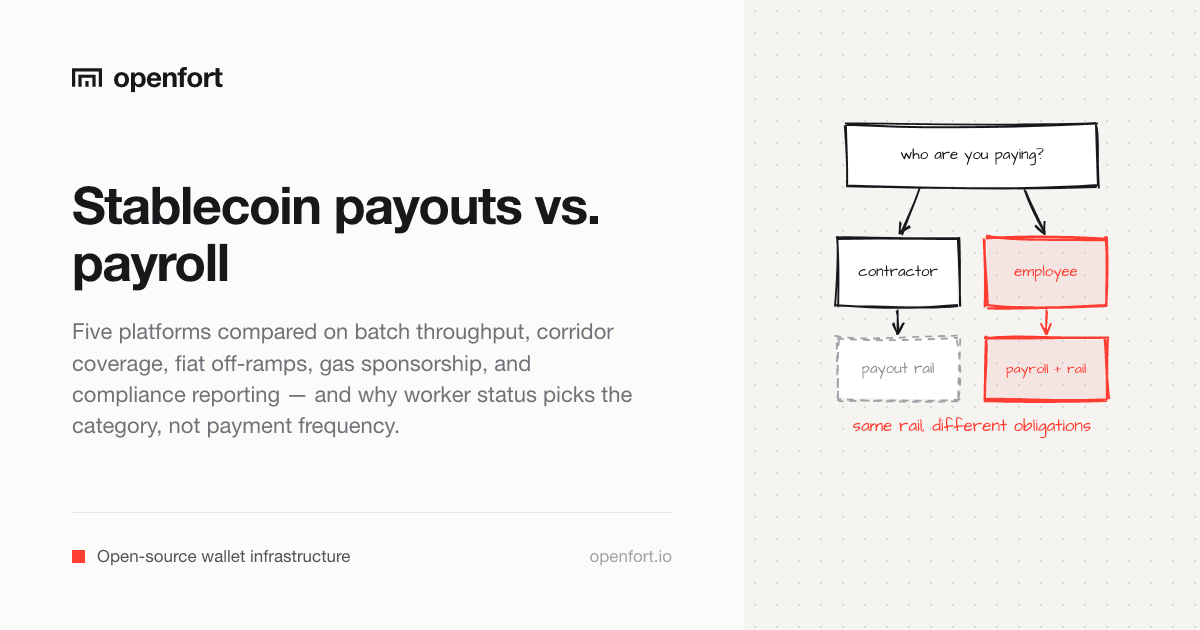 Best Mass Payout and Global Payroll Platforms for Stablecoins