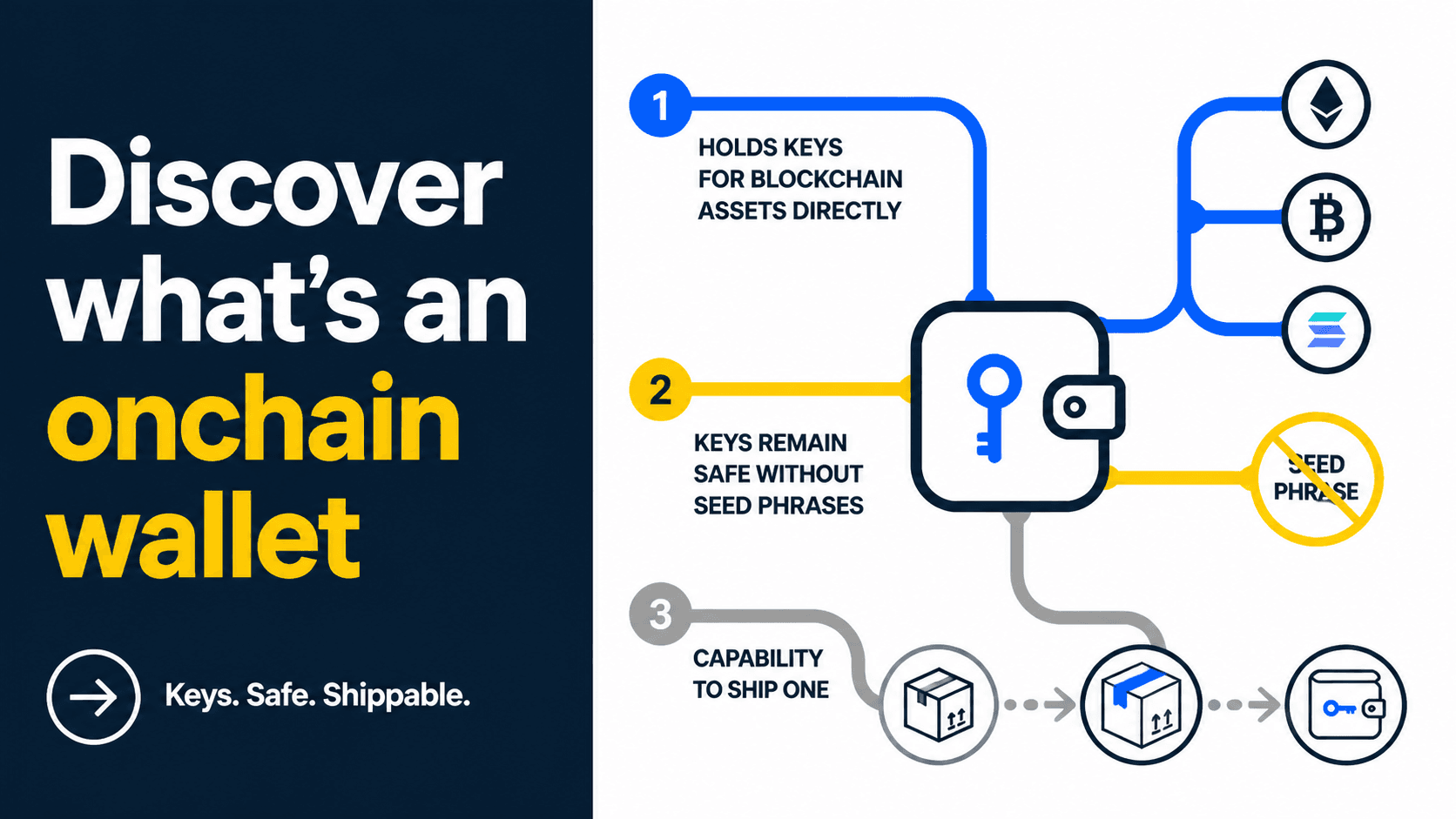 What is an Onchain Wallet? A Developer's Guide