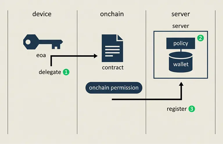 permissions-backend