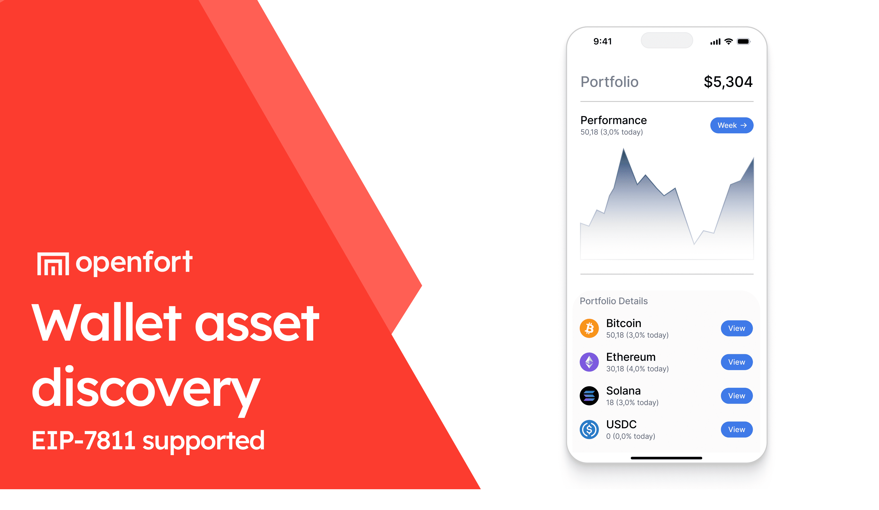Support for Wallet Asset Discovery