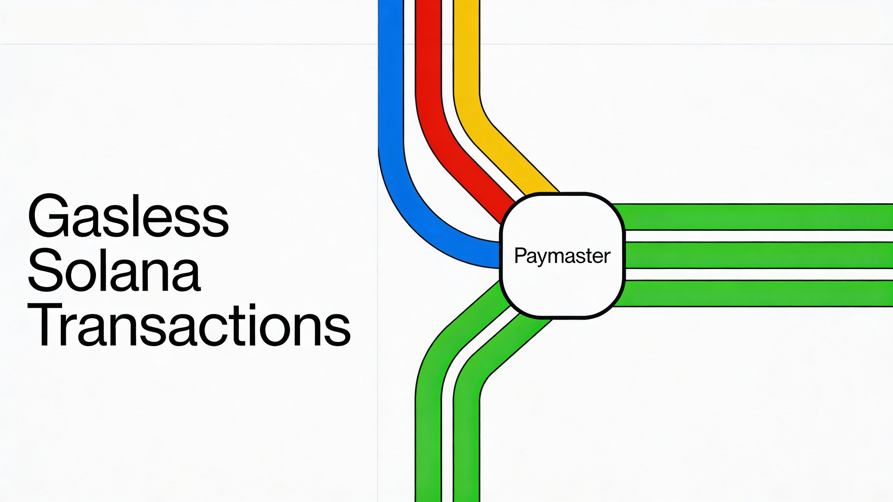 Gasless Transactions on Solana