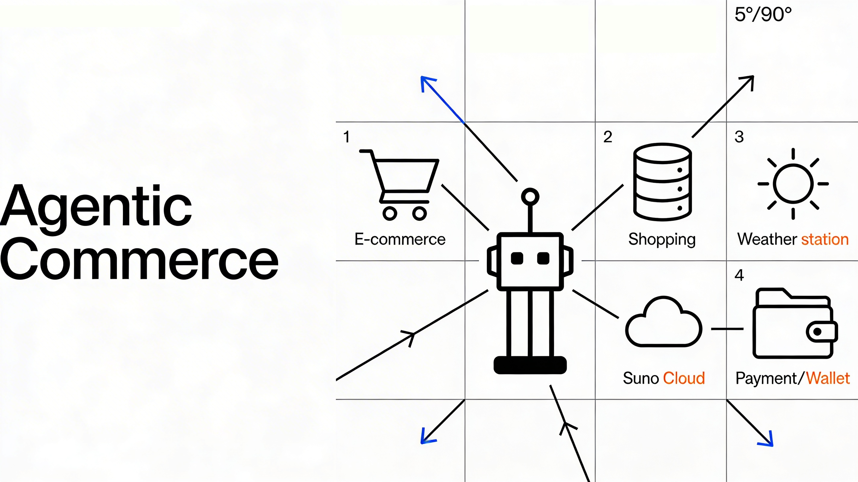 Agentic Commerce: Rewriting the Rules of Agentic Payments