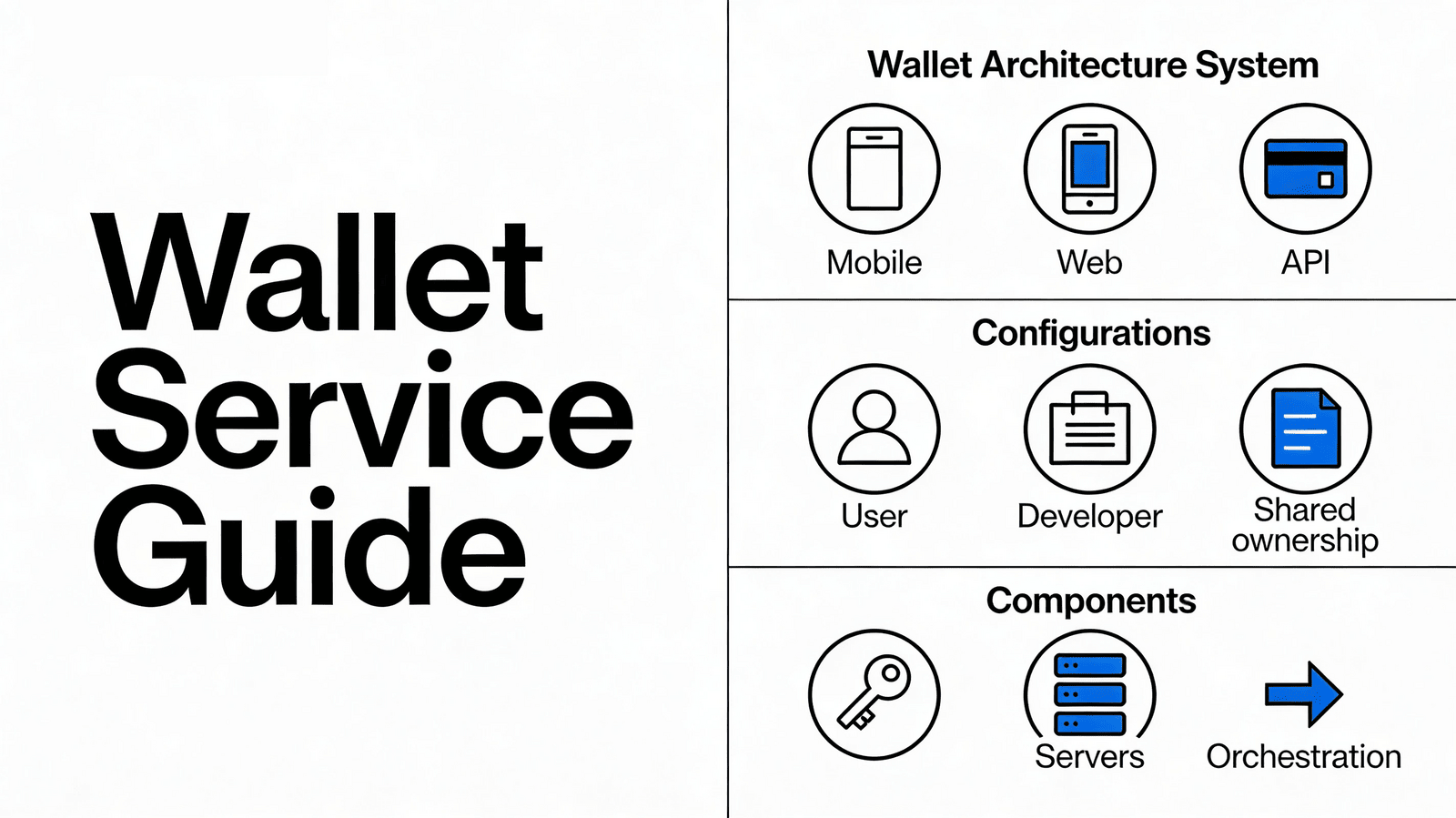 Crypto Wallet Integration: A Developer's Guide